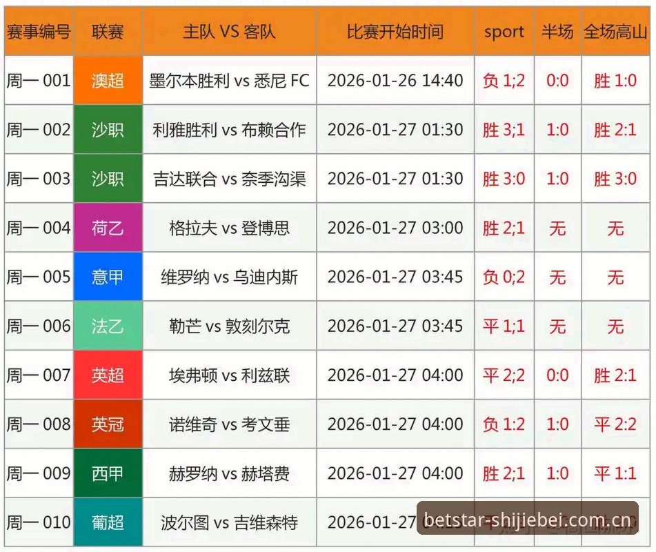世界杯观看渠道哪个好 世界杯观看渠道全面评测:哪条路最适合新手球迷?