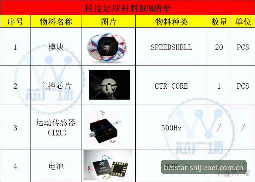 世界杯体育平台观赛新升级：正版高清入口与避坑技巧最新动态