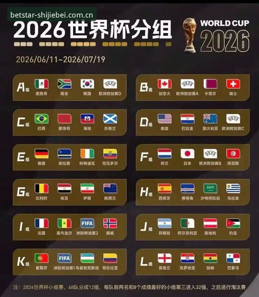 世界杯直播APP最新动态：2026美加墨世界杯观赛渠道全面盘点，新手避坑指南出炉